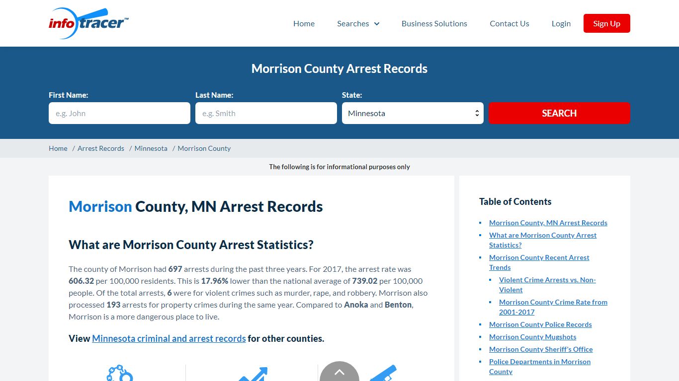 Morrison County, MN Arrests, Mugshots & Jail Records - InfoTracer